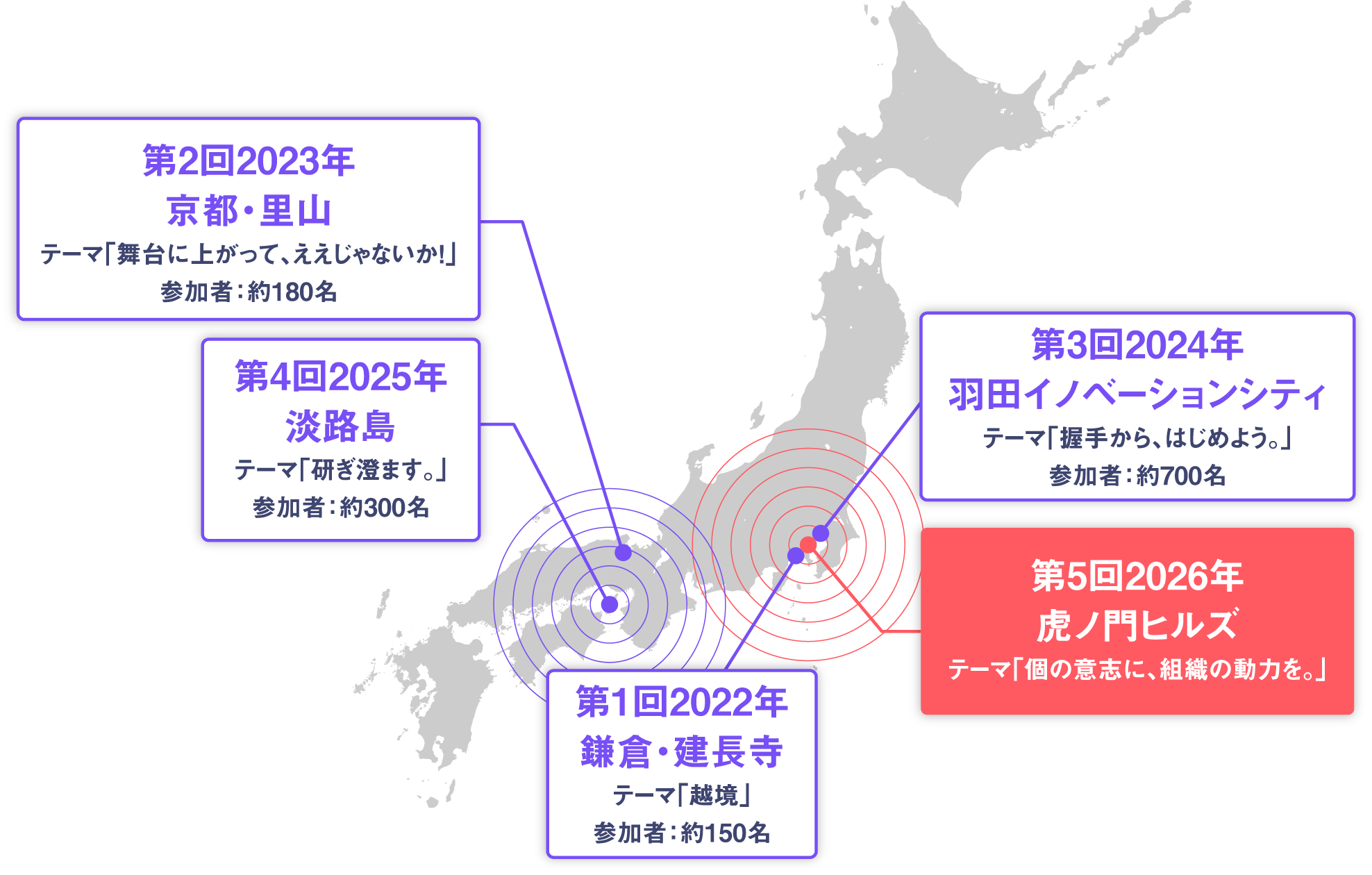 これまでのビヨンドカンファレンスの沿革図
